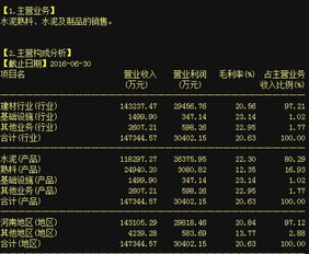 利好消息 同力水泥 名家汇 上峰水泥 世纪华通